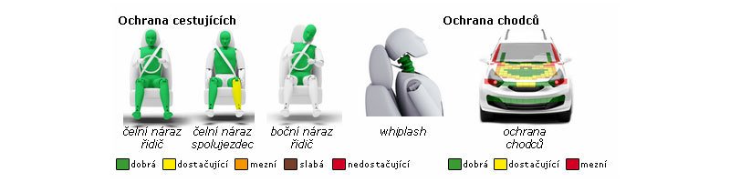 EuroNCAP Škoda Enyaq iV