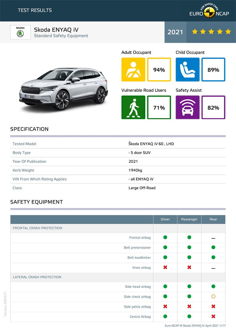 EuroNCAP Škoda Enyaq iV