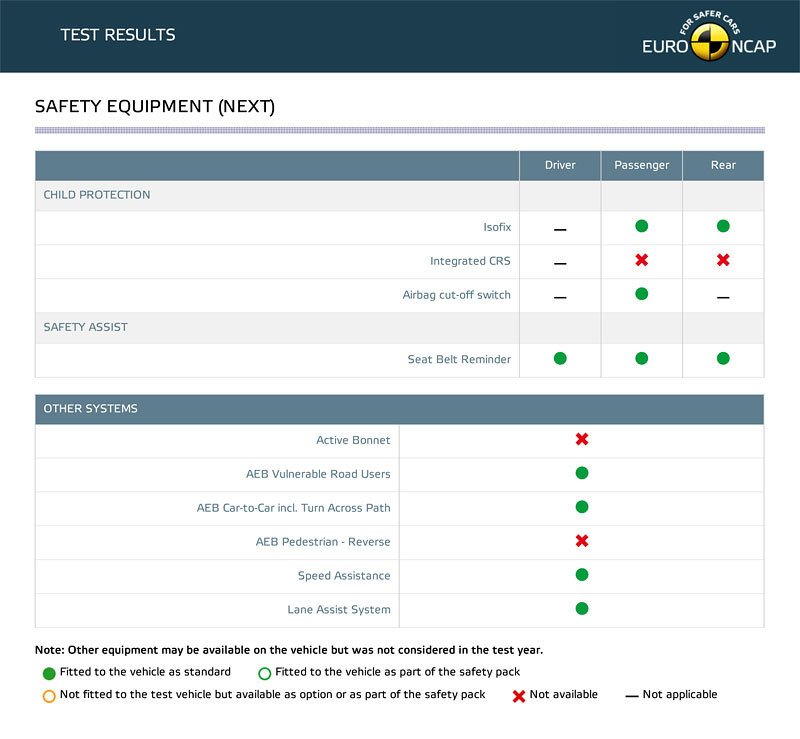 EuroNCAP Škoda Enyaq iV