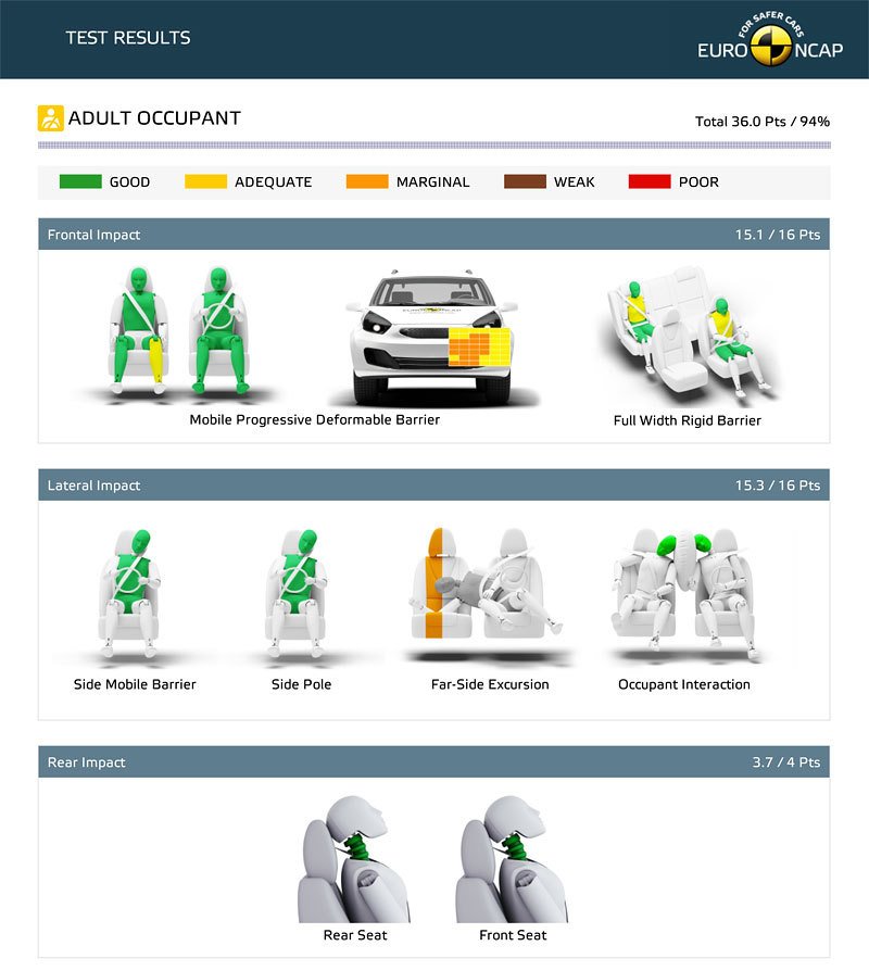 EuroNCAP Škoda Enyaq iV