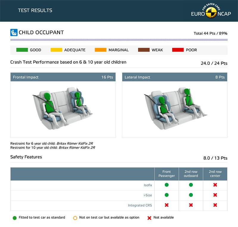 EuroNCAP Škoda Enyaq iV