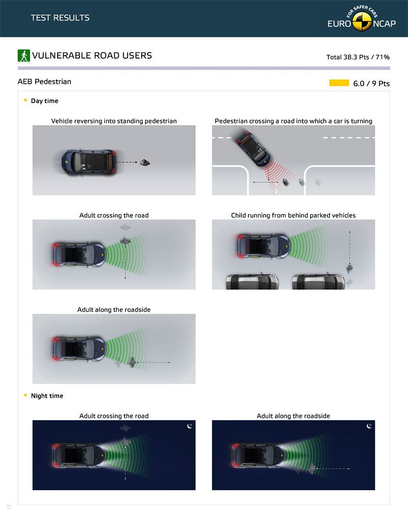 EuroNCAP Škoda Enyaq iV