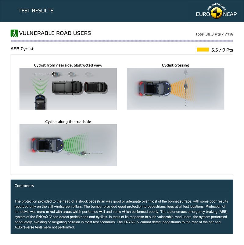 EuroNCAP Škoda Enyaq iV