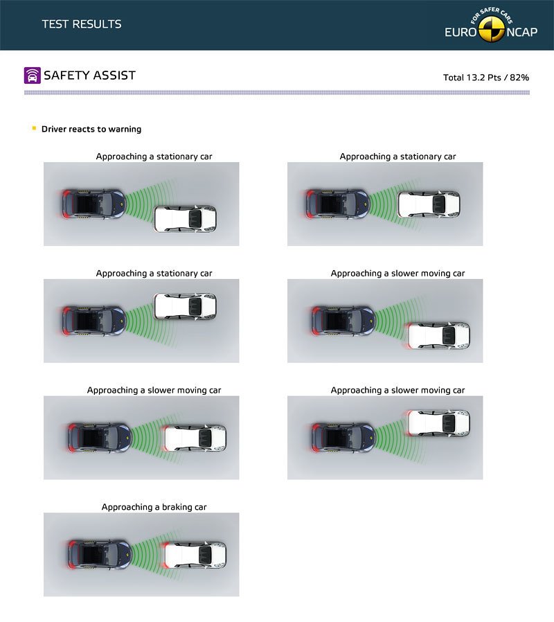 EuroNCAP Škoda Enyaq iV