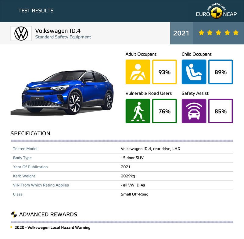 EuroNCAP Volkswagen ID.4