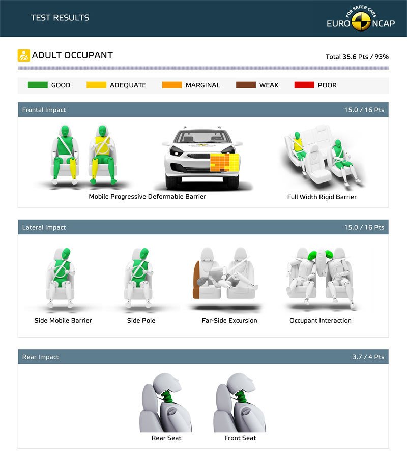 EuroNCAP Volkswagen ID.4