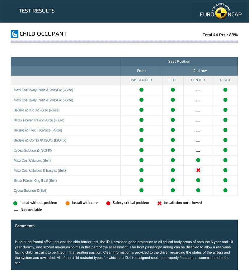 EuroNCAP Volkswagen ID.4