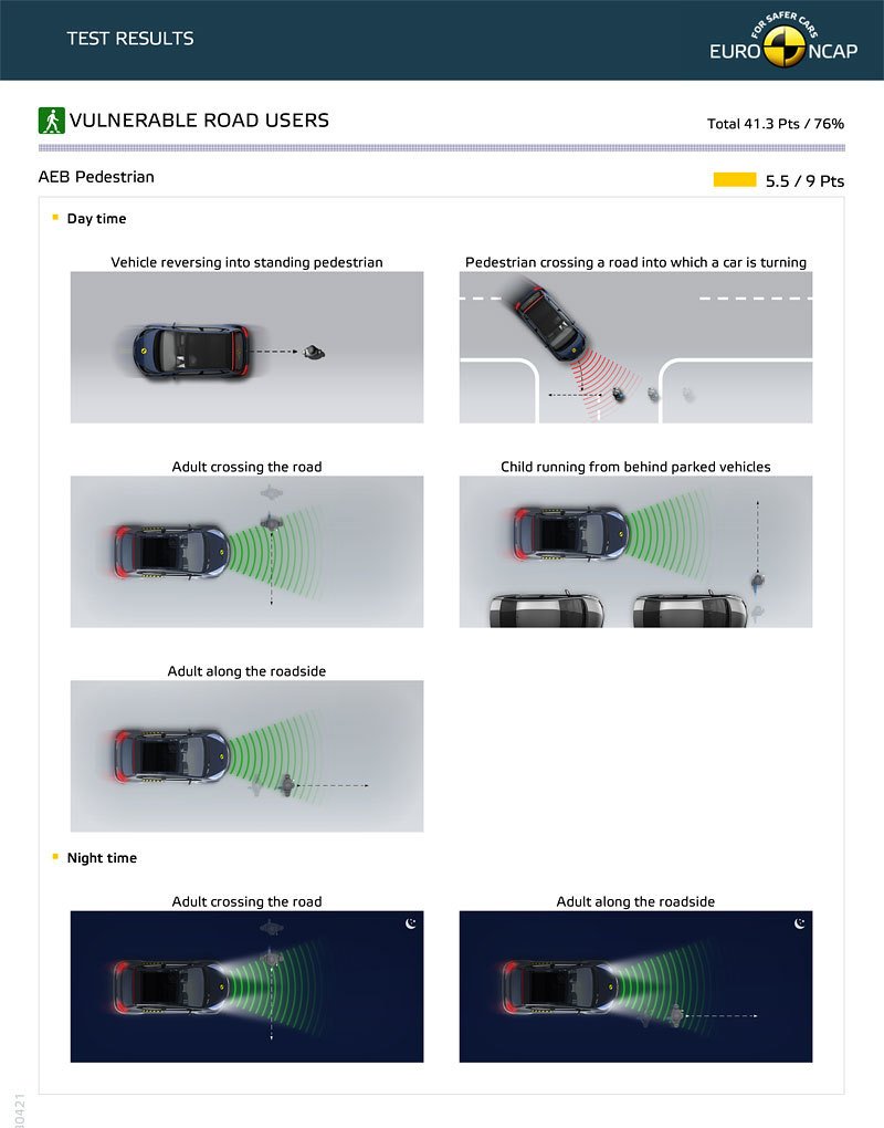 EuroNCAP Volkswagen ID.4