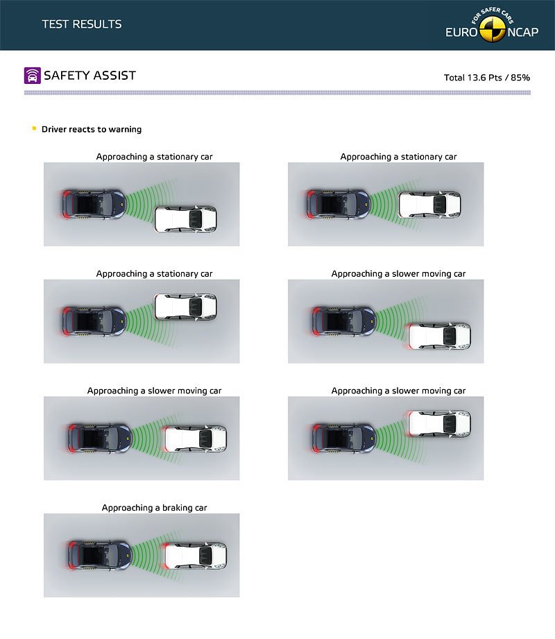 EuroNCAP Volkswagen ID.4