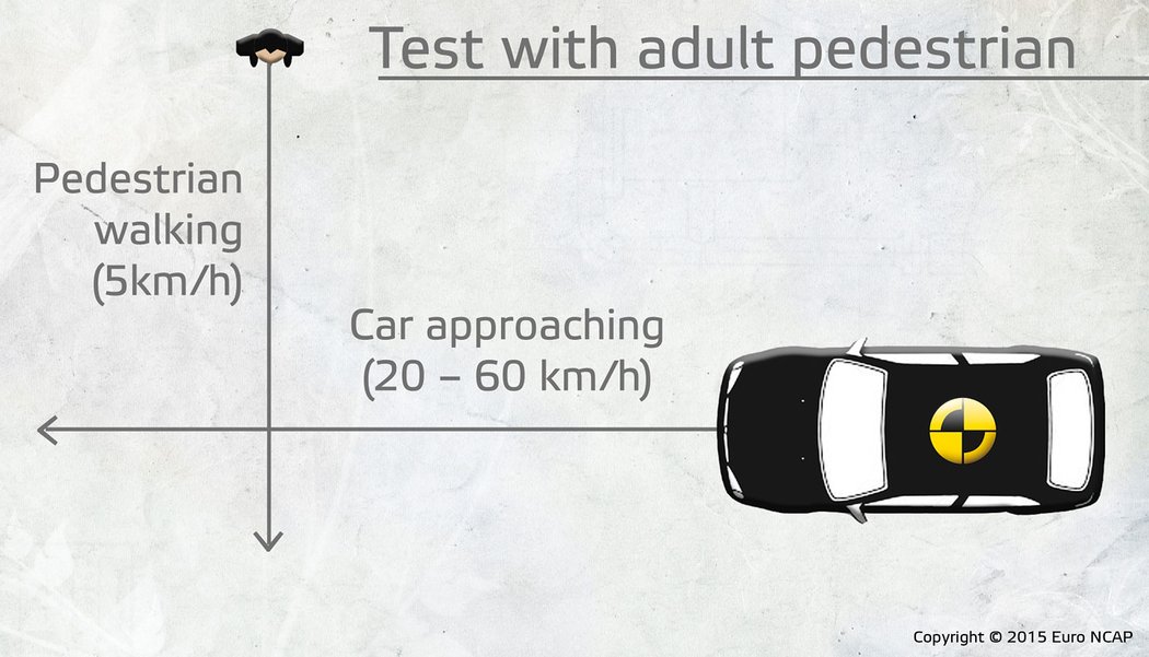 Euro NCAP se zaměří na autonomní detekci chodců