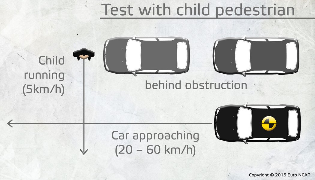 Euro NCAP se zaměří na autonomní detekci chodců