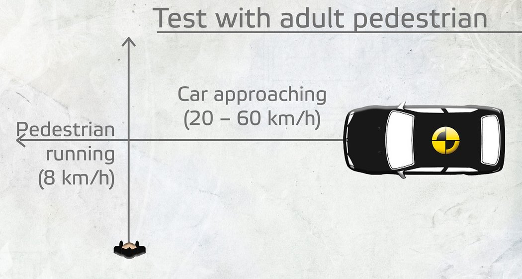 Euro NCAP se zaměří na autonomní detekci chodců