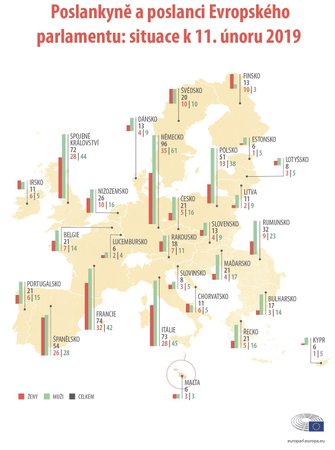 Aktuální statistiky k počtu žen v Evropském parlamentu