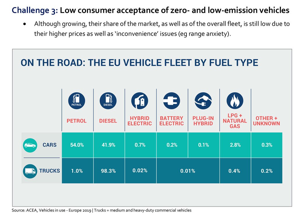 European Green Deal