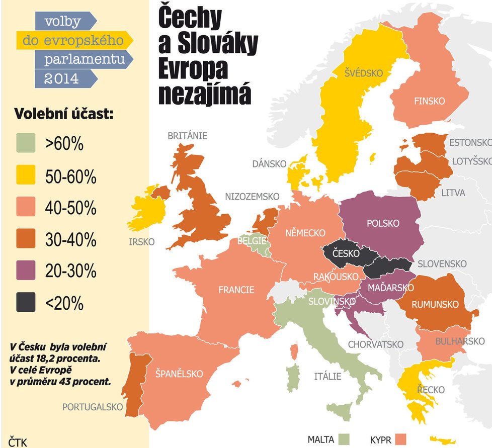 Volební účast v Evropě. Češi a Slováci na volby jednoduše kašlou.
