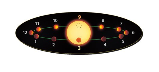 Fáze exoplanety LHS 3844b