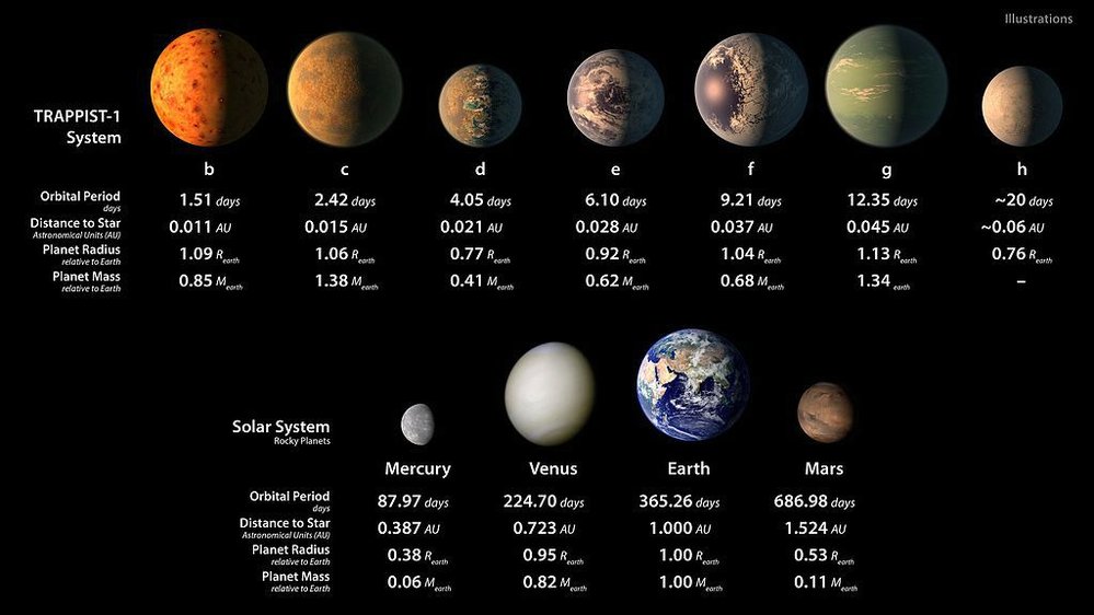 Ilustrace exoplanet v systému Trappist-1