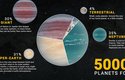 Čtyři typy dosud známých exoplanet: Plynní obři, super-země, podobné Neptunu a zemského typu
