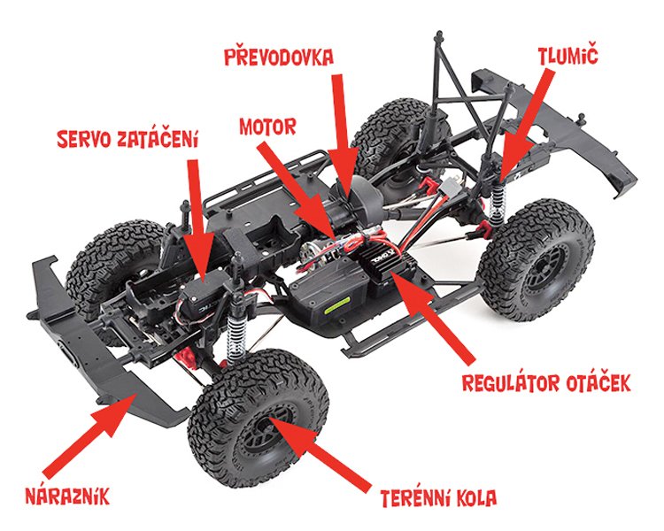 Expediční modely