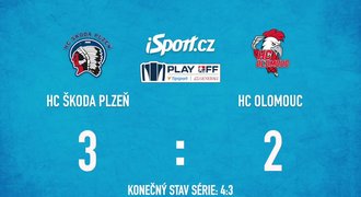 SESTŘIH: Plzeň – Olomouc 3:2. Indiáni jsou v semifinále, narazí na Třinec