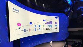 Mark Zuckerberg představuje směr, kam se chtějí s Facebookem v nejbližších deseti letech posunout