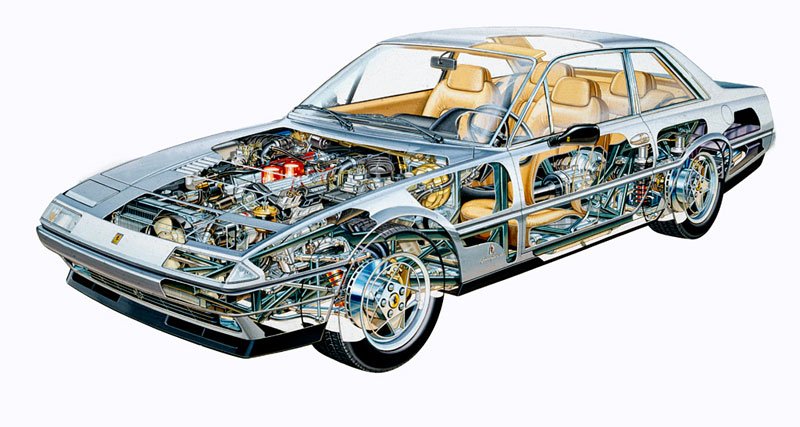 Ferrari 365 GT4 2+2/400 Automatic/400 GT/400 Automatic i/400 GTi/412