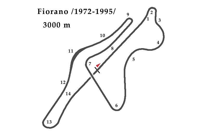 Testovací okruh Fiorano