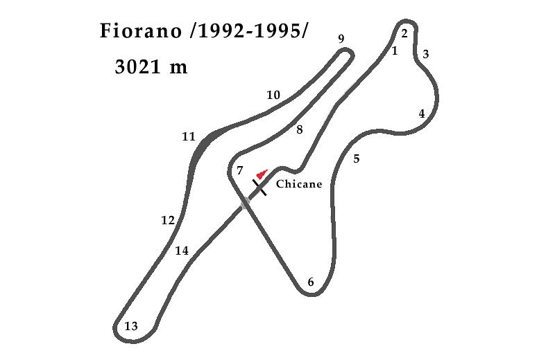 Testovací okruh Fiorano