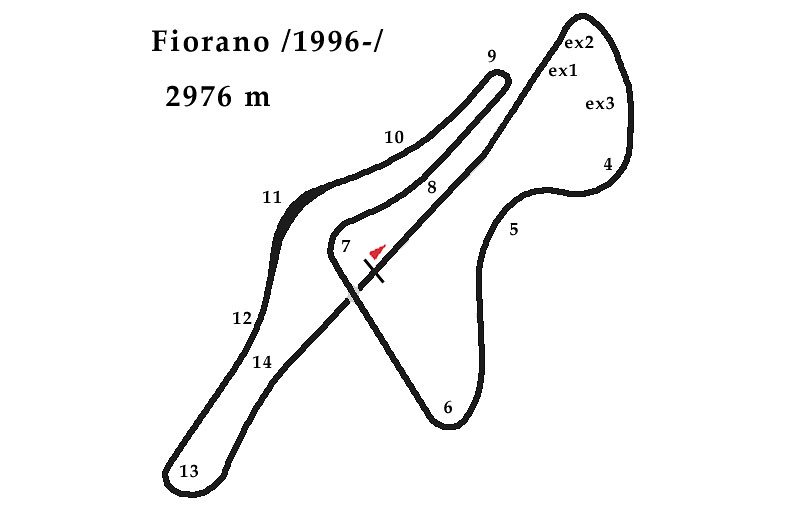 Testovací okruh Fiorano