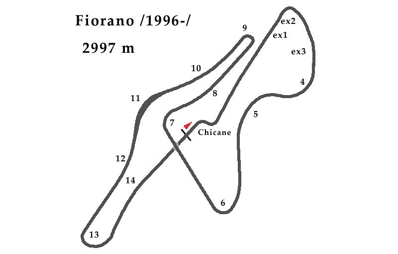 Testovací okruh Fiorano