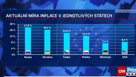 Ekonomický expert za ODS Jan Skopeček a předseda klubu SPD Radim Fiala v pořadu Partie na TV Prima