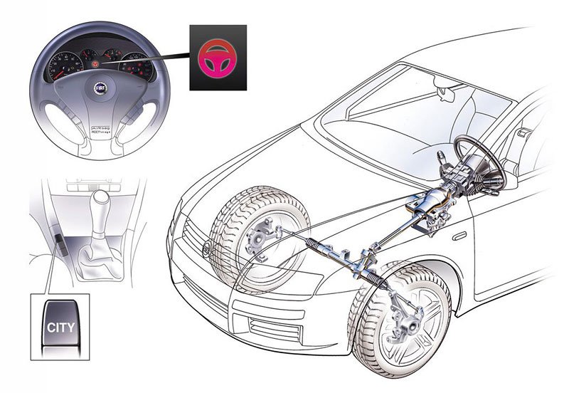 Fiat Stilo