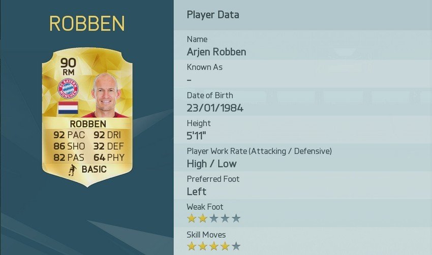 5. Arjen Robben