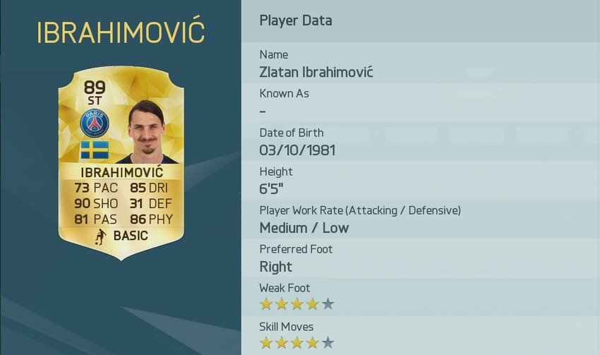 7. Zlatan Ibrahimovic