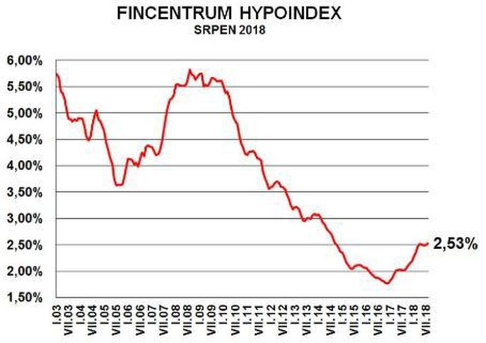 Fincentrum Hypoindex