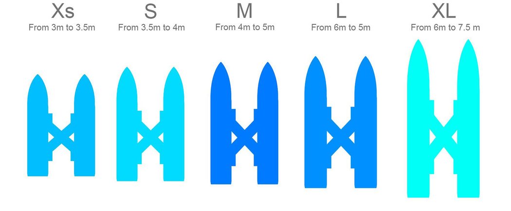 Floating Motors