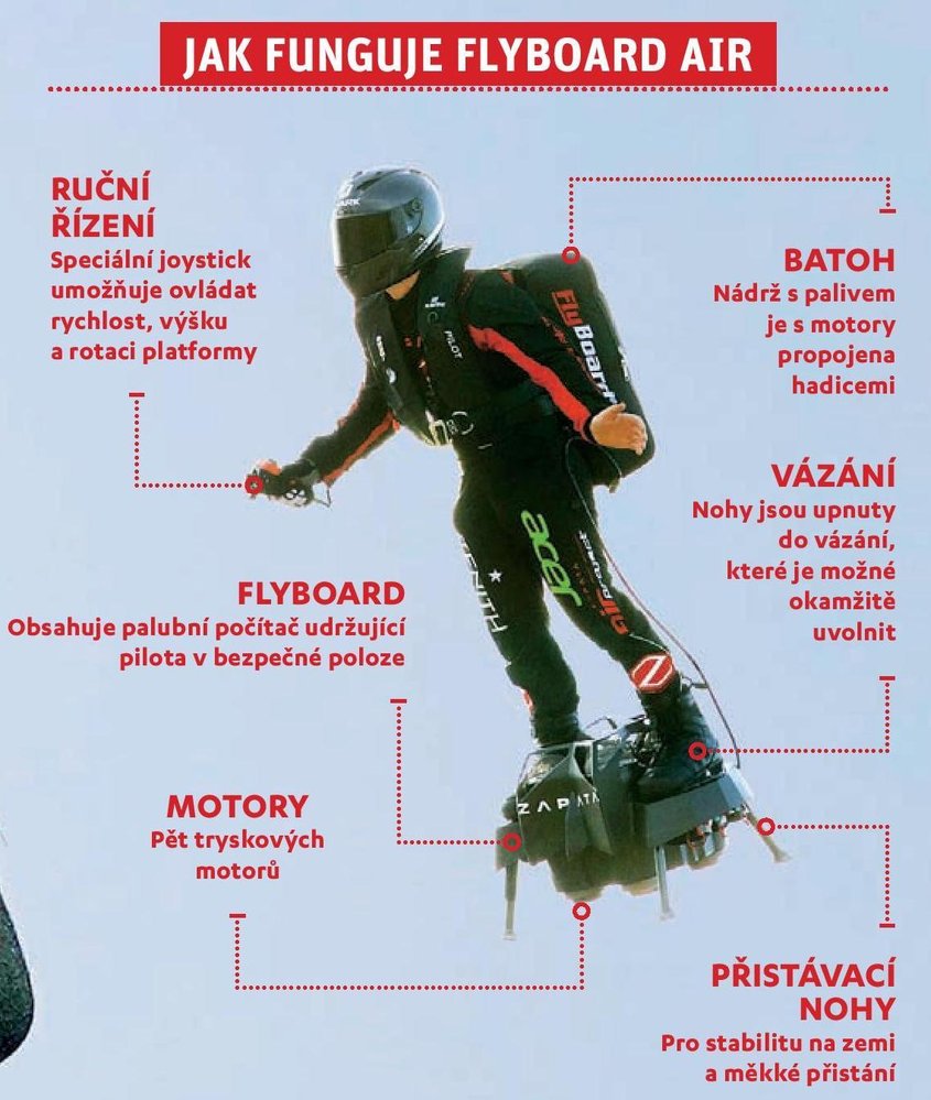 Jak funguje Flyboard