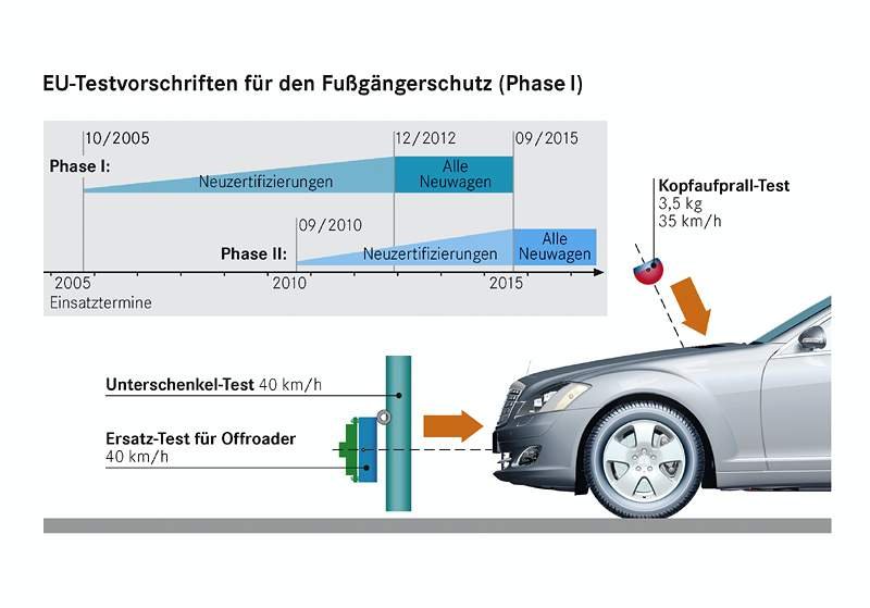 Mercedes-Benz SE