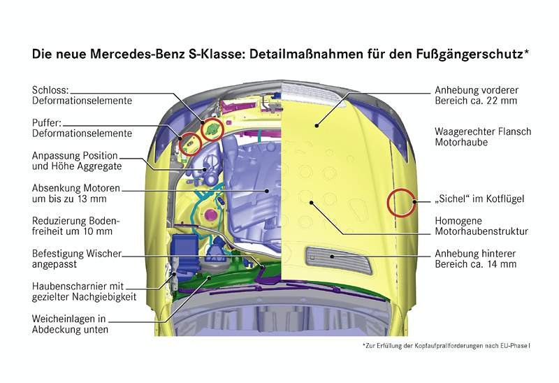 Mercedes-Benz SE