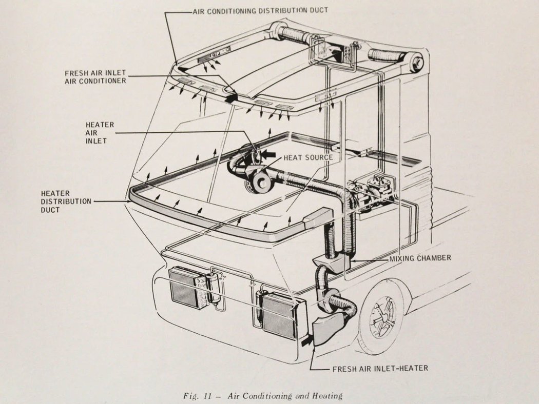 Ford Big Red Gas Turbine Truck (1964)