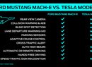 Ford Mach-E vs Tesla Model Y