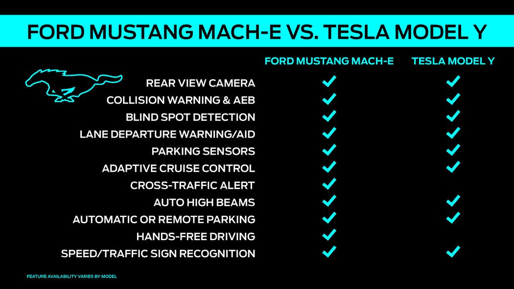 Ford Mach-E vs Tesla Model Y