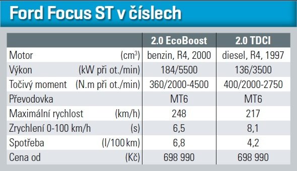 Ford Focus ST