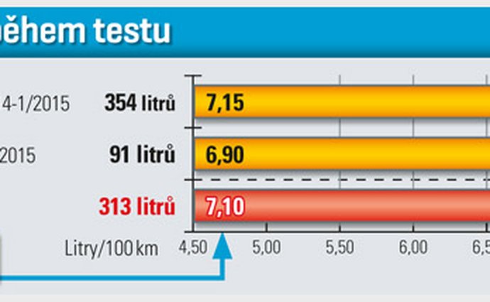 ford focus testy svetmotoru