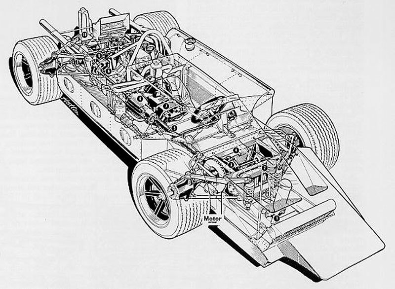 Cosworth F1