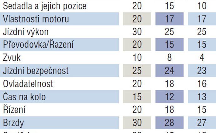 Kompletní hodnocení