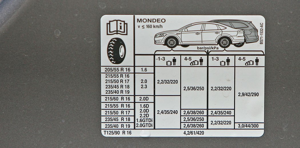 Ford Mondeo