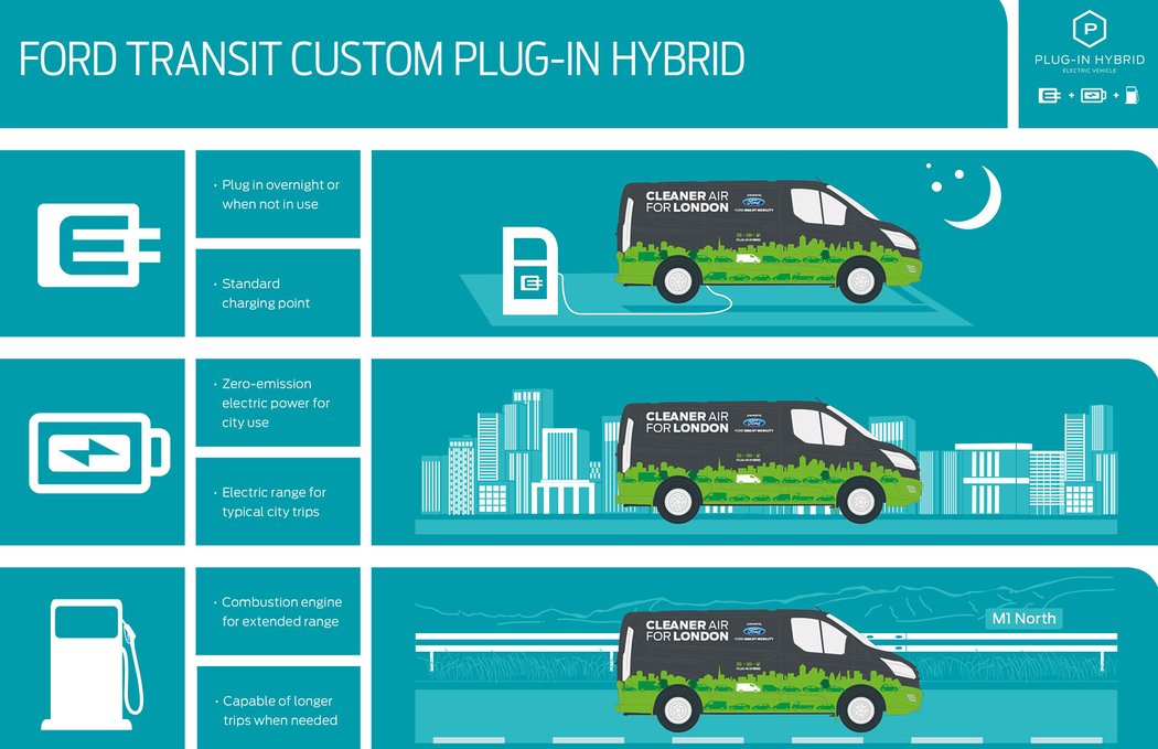 Ford Transit Custom Plug-In