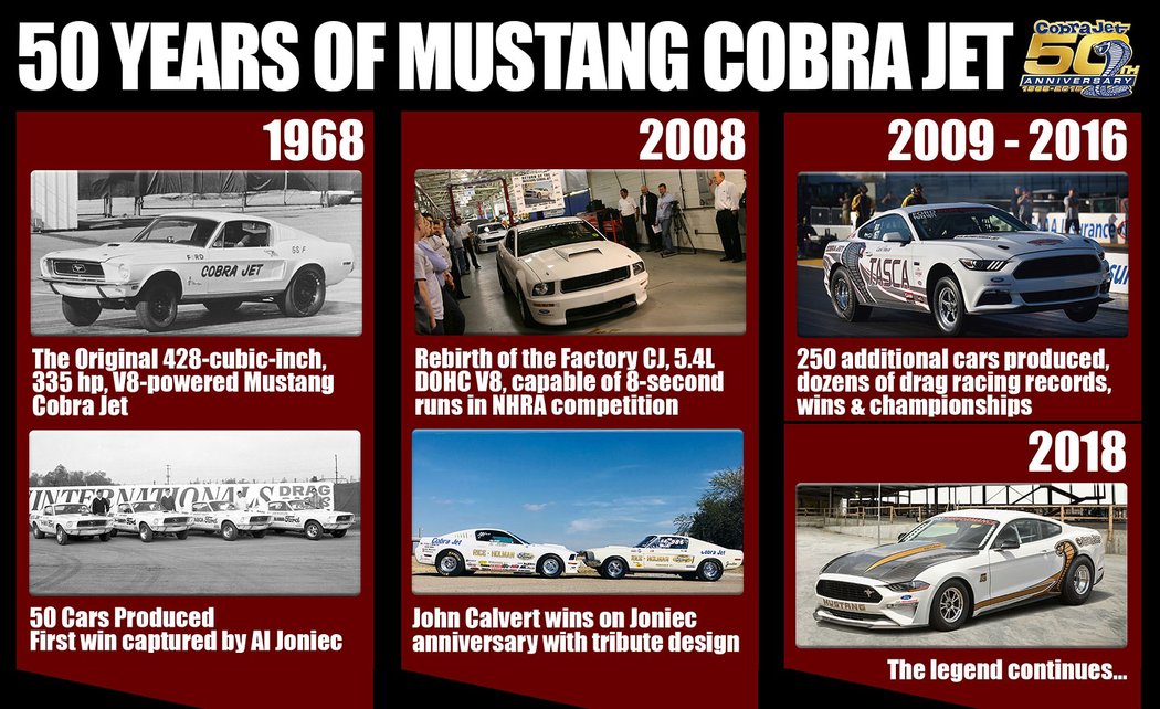 Ford Mustang Cobra Jet