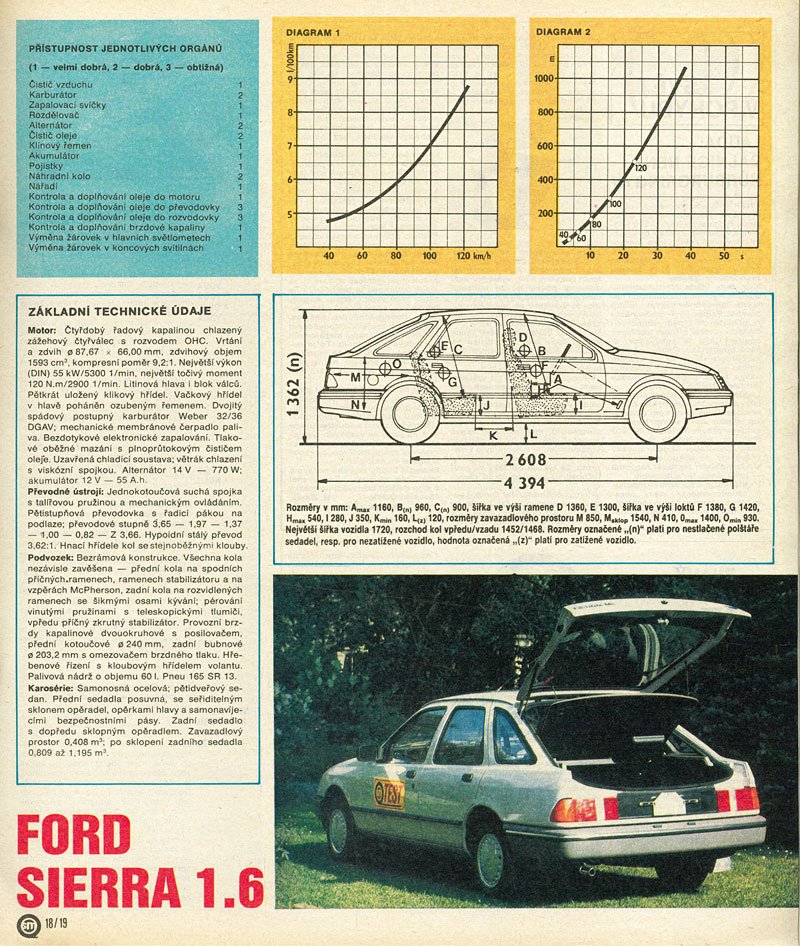 Ford Sierra 1.6